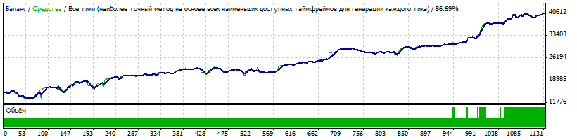 JGold  (только для Лайт Форекс)