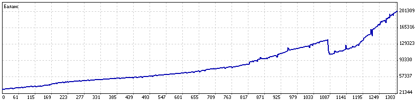 Cоветник-маятник Swinger на $10.000. Реал-мониторинг.