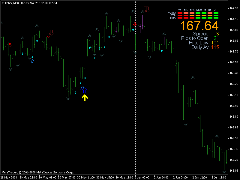 Индикатор ASCT_MTF (на основе индикатора Asctrend)