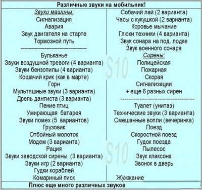 Различные звуки на мобильник. (50 шт.) MP3