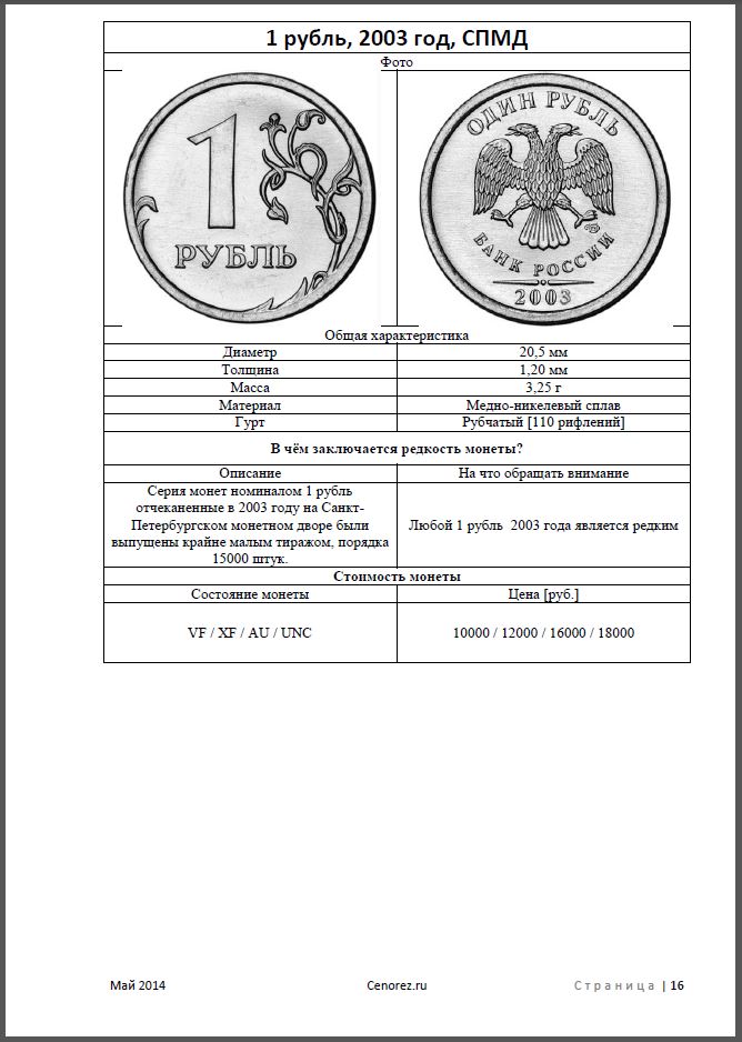 Каталог цен на монеты России.