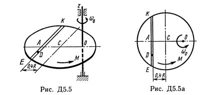 Рис 5 рисунок 5. Тарг 1989 задачи д. (Рисунок с1.6 условие 2 с.м. Тарг 1989 г).