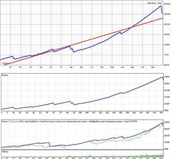 Супер-прибыльные советники Grizly 2007 и 2008. 5100%.