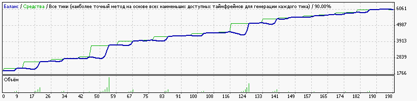 3700% прибыльный советник === golden profit auto