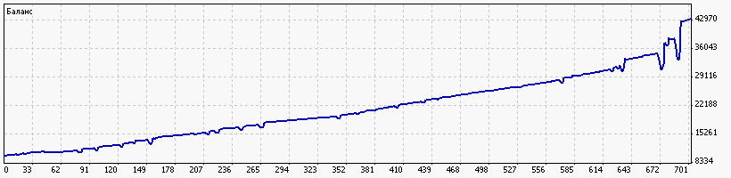 Форекс сборник 2009 , форекс-советники для Метатрейдер