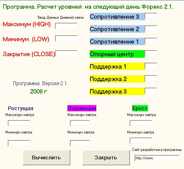 Форекс 2.1. Уровни на следующий день.