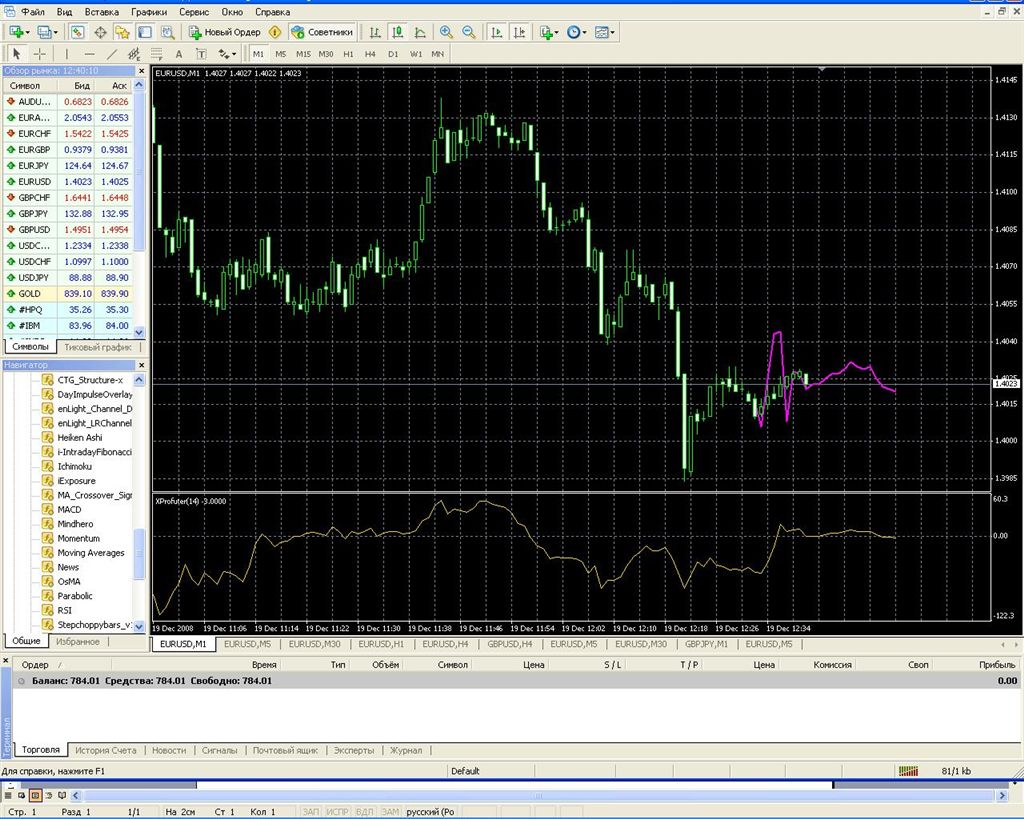 индикатор xprofuter для работы на форекс