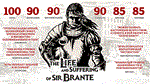 The Life and Suffering of Sir Brante *STEAM **РФ + МИР