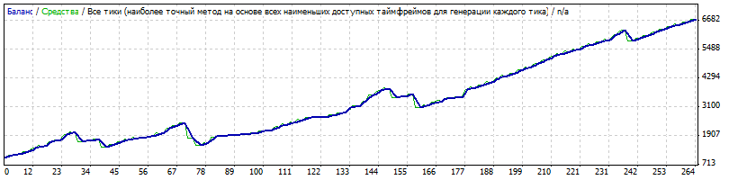 Platinum Fair Money - Стабильная прибыль