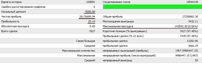 MoneyStream - лучший советник