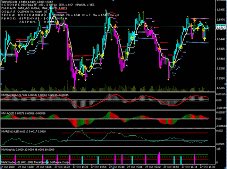 Торговая система MVSpyTrendPro