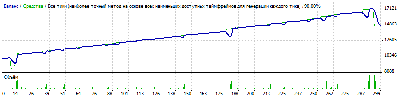 Profiter 2009 - Советник нового поколения