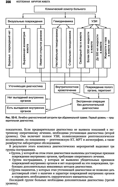 Clinical Surgery. National leadership. vol. 2