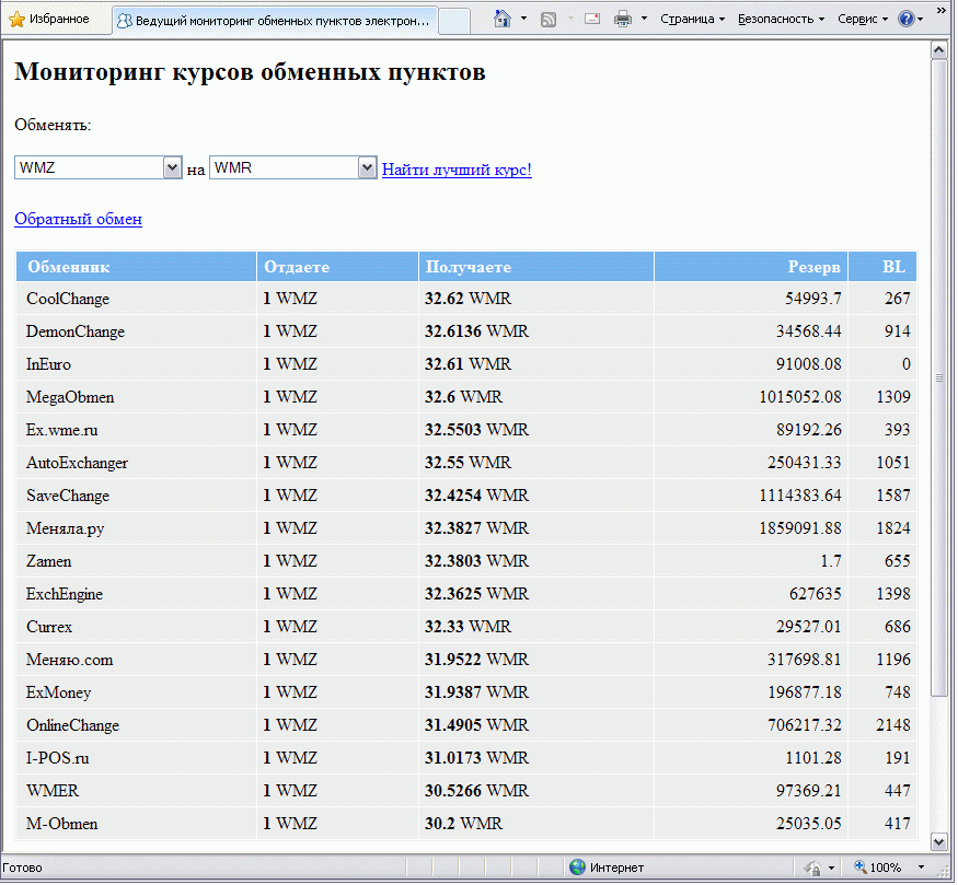 Скрипт мониторинга обменных пунктов на PHP