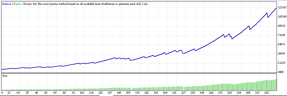 700% чистой ПРИБЫЛИ!  __+ Forex Pro_vip [v.1] +__ уника