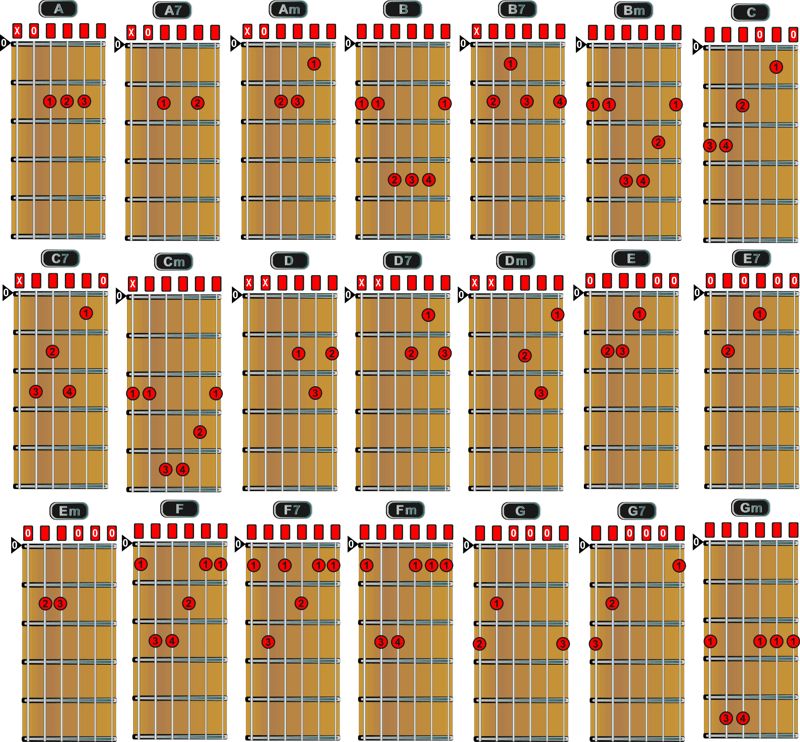 Все аккорды для 6 струнной гитары с ладами в картинках