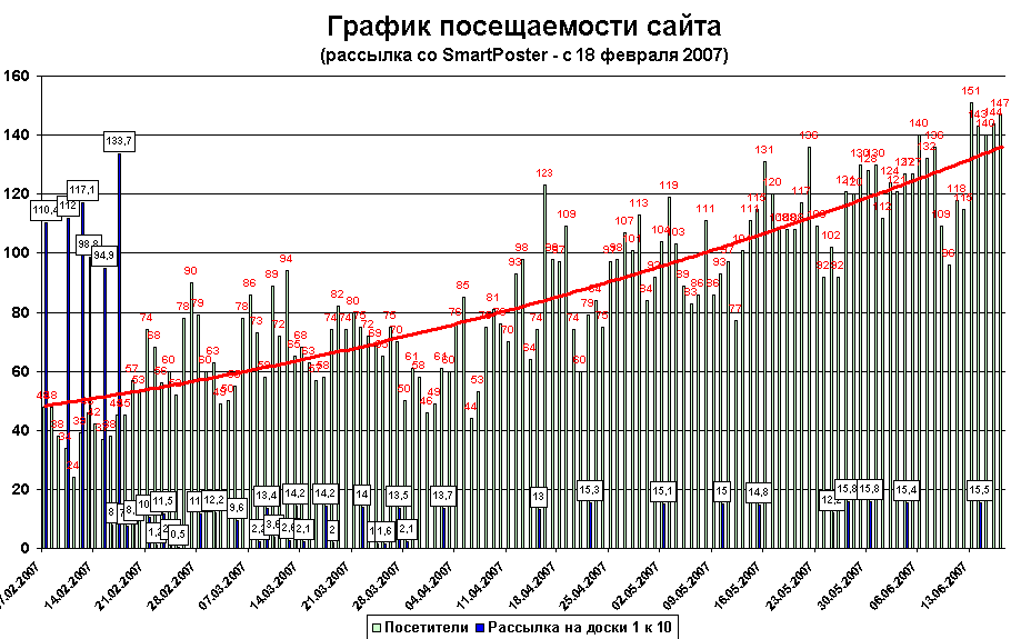 Свежая база 650 популярных полностью рабочих досок для автоматической рассылки в Smart Poster v.2.35