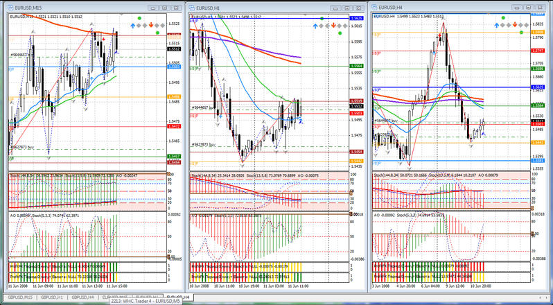 ProfitFX