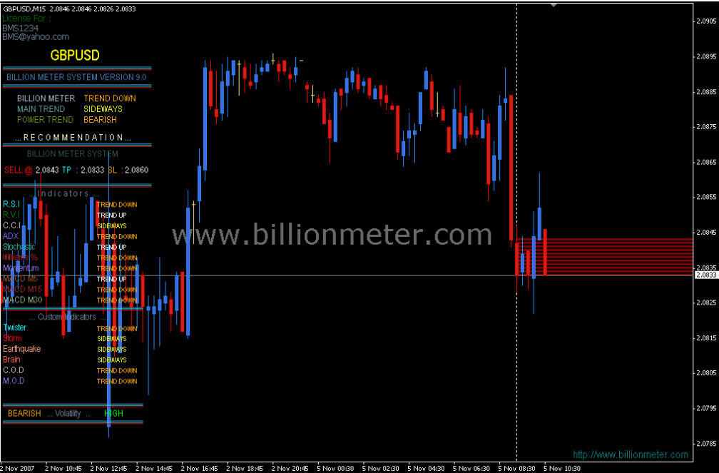 BMS indicator