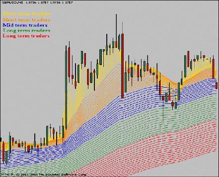 FOREX Система Trend Follower