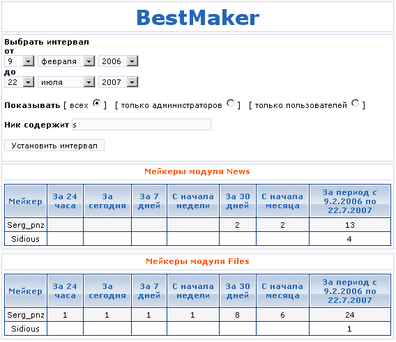 BestMaker only God Admin - лучшие News- и Files-мейкеры