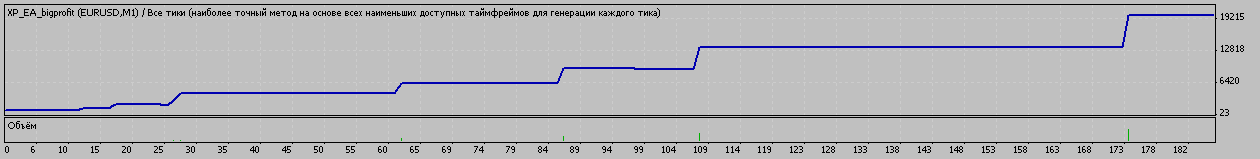 Супер прибыльный советник До 4000% в год