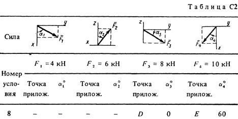 Решение С2 Вариант 28 (рис. 2 усл. 8) термех Тарг 1988