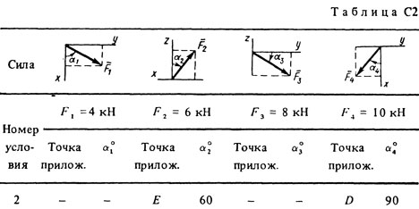 Решение С2 Вариант 92 (рис. 9 усл. 2) термех Тарг 1988