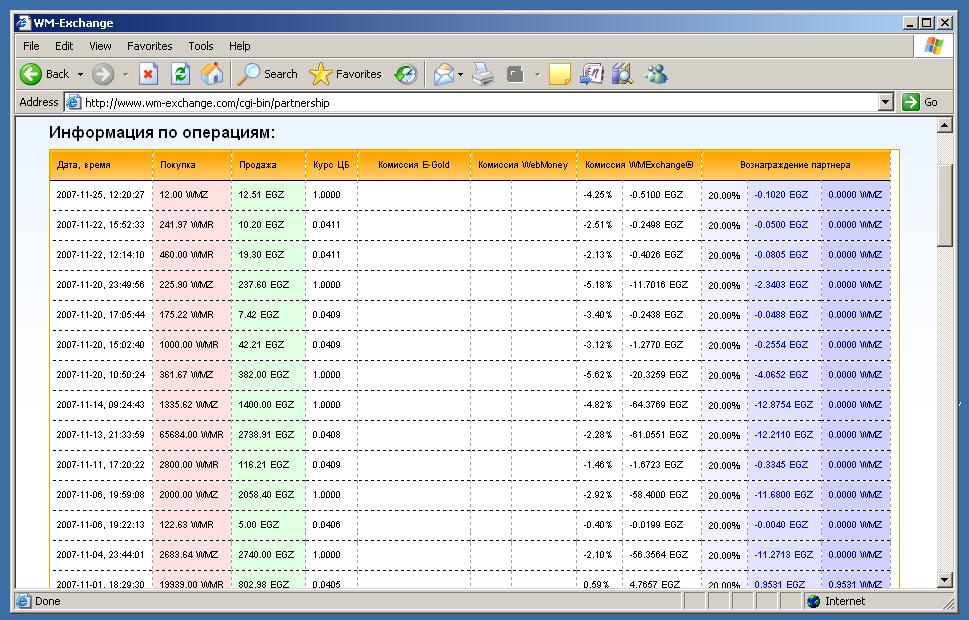 Мониторинг 6 мес. GoldWM.net