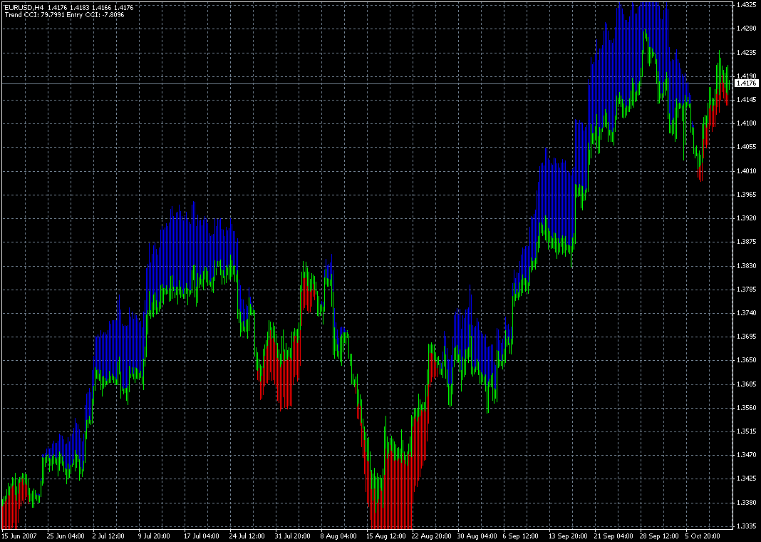 001-Прибыльный FOREX Индикатор "2MA_DIVERgenceTRADER.mq4"+скачать