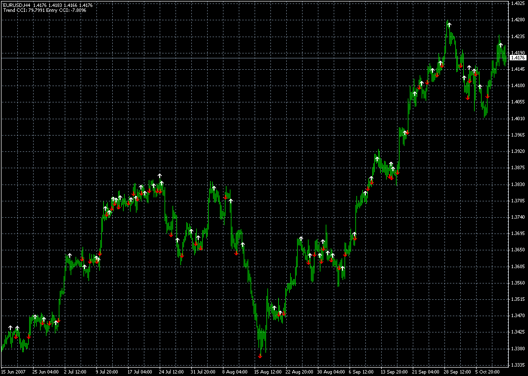 002-Прибыльный FOREX Индикатор "2-RSI-XOVER"+скачать