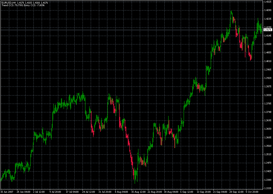 003-Прибыльный FOREX Индикатор "(i)_altrtrend"+скачать