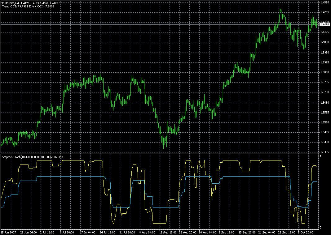 004-Прибыльный FOREX Индикатор "(i)_stepma_stoch_v1"+скачать