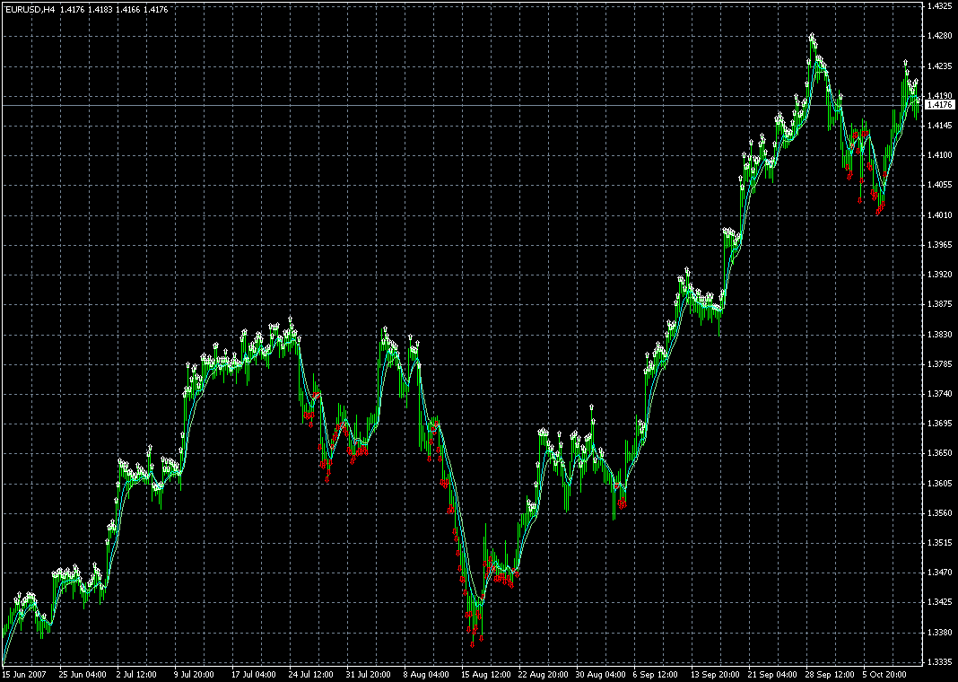 005-Прибыльный FOREX Индикатор "(i)rsi_macd_ma_ron_01"+скачать