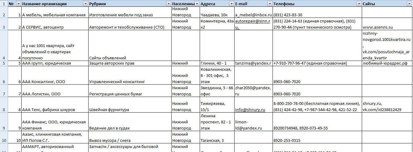 Сайт телефонов нижний новгород. Организации Нижнего Новгорода список. Компании в Нижнем Новгороде список. Таблица предприятие Нижнего Новгорода. Список разрешенных работы предприятий в Нижнем Новгороде.