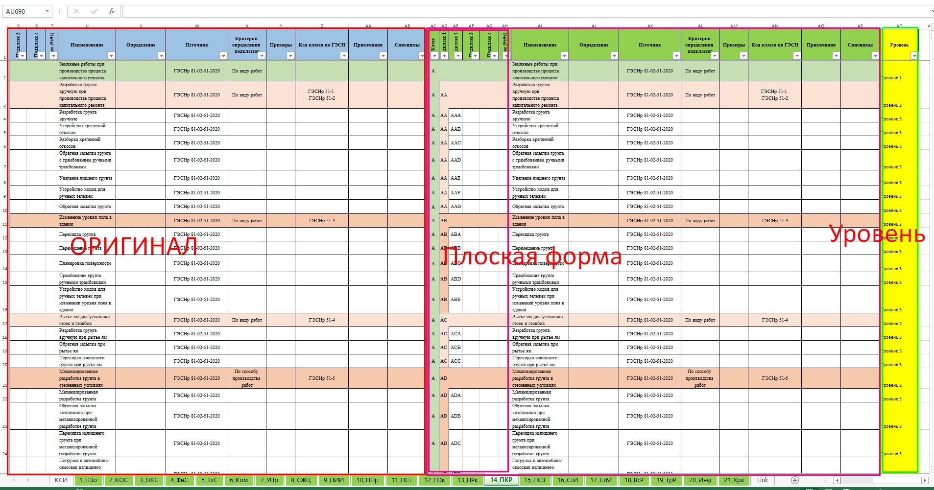 Код классификатор строительных ресурсов