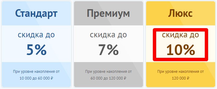 Подарочная карта холодильник ру