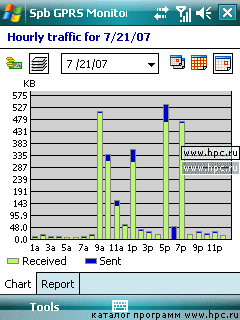 Spb GPRS Monitor 2.5