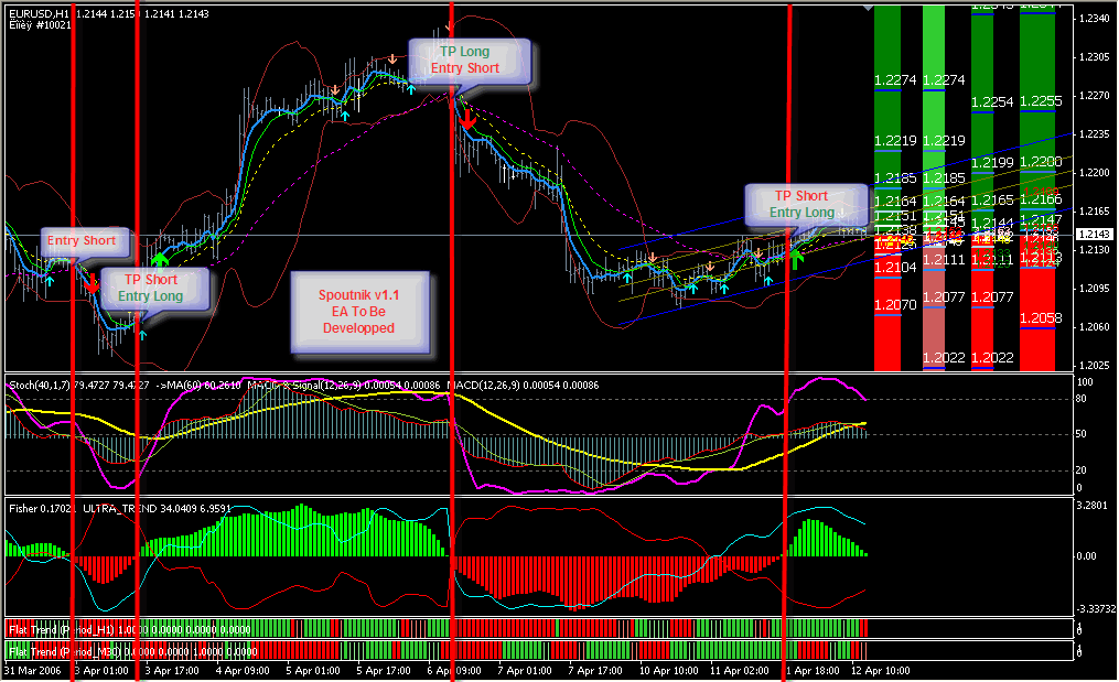 ПРИБЫЛЬНАЯ ТОРГОВАЯ СИСТЕМА "СПУТНИКv1.0" ДЛЯ METATRADER 4.0 - до 500 ПИПСОВ/неделю на одну вал.пару