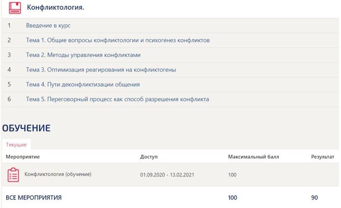 Управление проектами синергия ответы