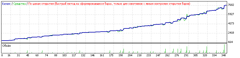 ForexPlatinum 2009 гарантированная прибыль, каждый день