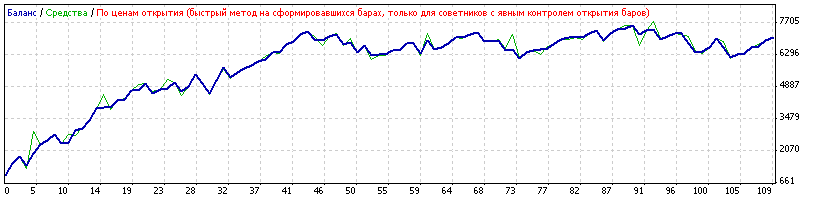 ForexPro_v1.1 обновленный