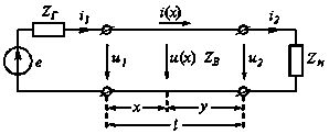 069240-3606-0001 Длинная линия с потерями и без потерь.