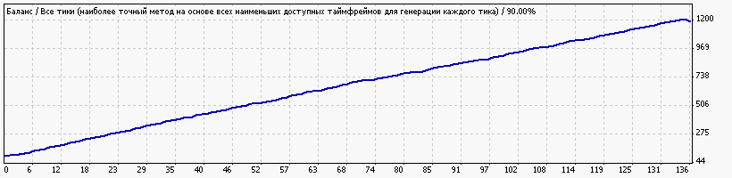 Уникальный эксперт F16 с феноменальным результатом 2009