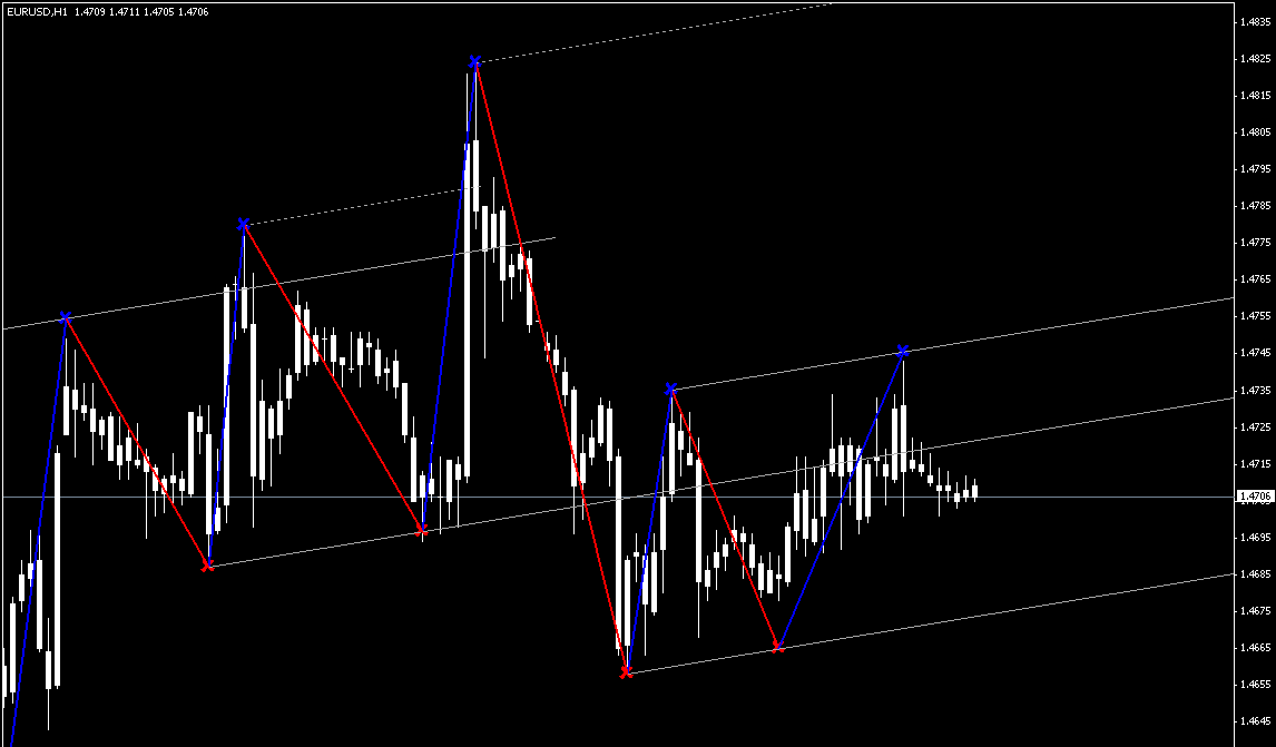 Level trading. Стрелочные индикаторы уровней мт4. Color Levels 2 индикатор для мт4. Индикатор уровней свечи мт4. Индикатор Комета мт4.