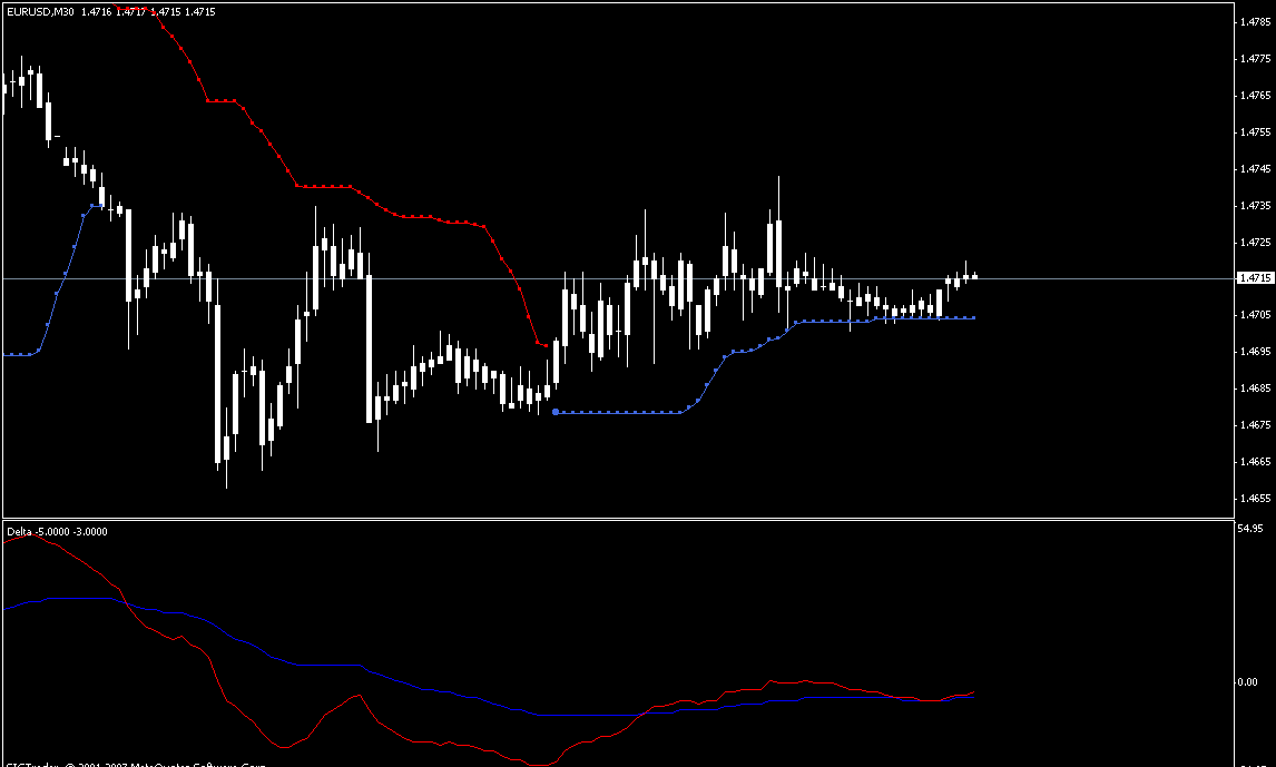 Индикатор недвижимости