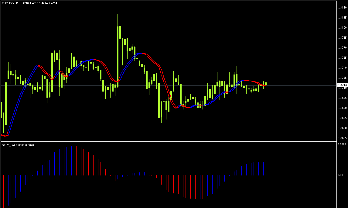 H2so4 индикатор