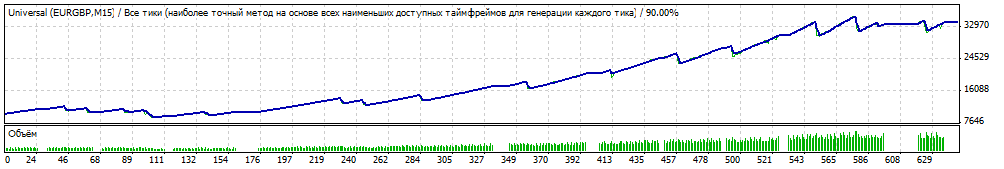 abeiks 3 место на чемпионате автоматических торговых