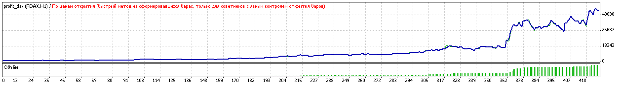 1000% в год profit_dax СУПЕР ПРОФИТНЫЙ. Гарантированная прибыль ежемесячно $$$ FOREX