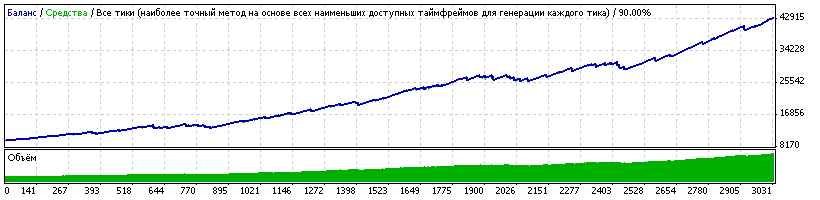 EA (Автоматическая торговая система)